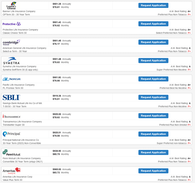 30 year level term life insurance rates best companies 2024 - exam and no-exam. Banner Life, Protective Life, Corebridge Financial, Symetra Life, Pacific Life, SBLI, Transamerica, Principal, Penn Mutual and Ameritas