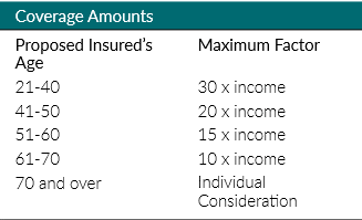 Pacific Life Insurance income guidelines