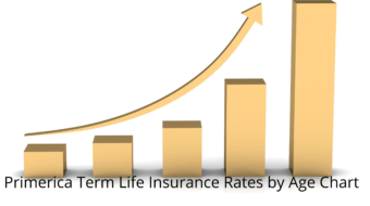 Primerica Term Life Insurance Rates by Age Chart 2022