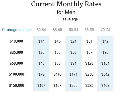 AARP Term Life Insurance Rates by Age Chart 2024