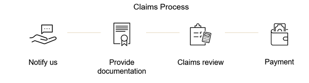 Life insurance claims process