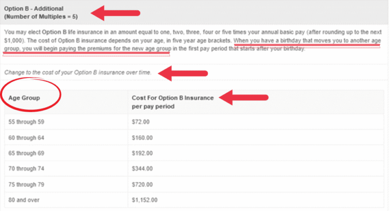 FEGLI Life Insurance Rates By Age Chart 2024 - PolicyMutual.com