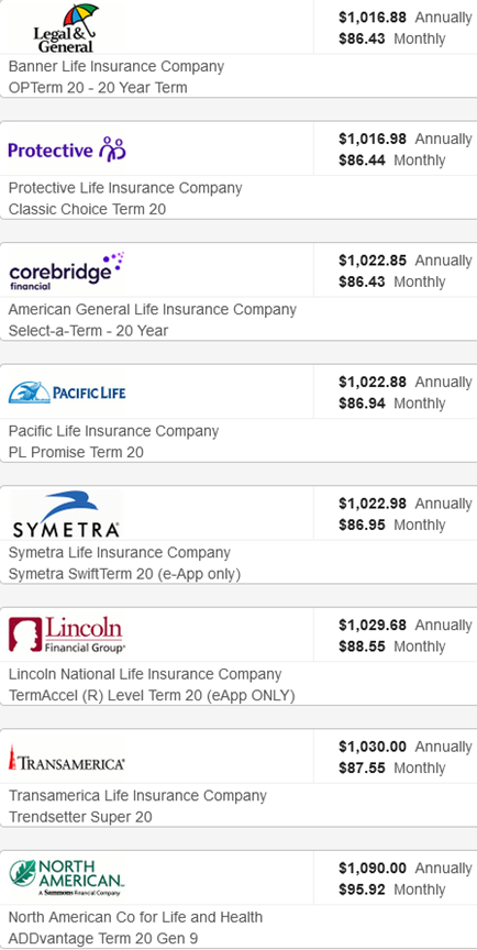 Standard life insurance policy rates by company: Banner Life, Protective Life, AIG, Pacific Life, Symetra Life, Lincoln Financial, Transamerica, North American