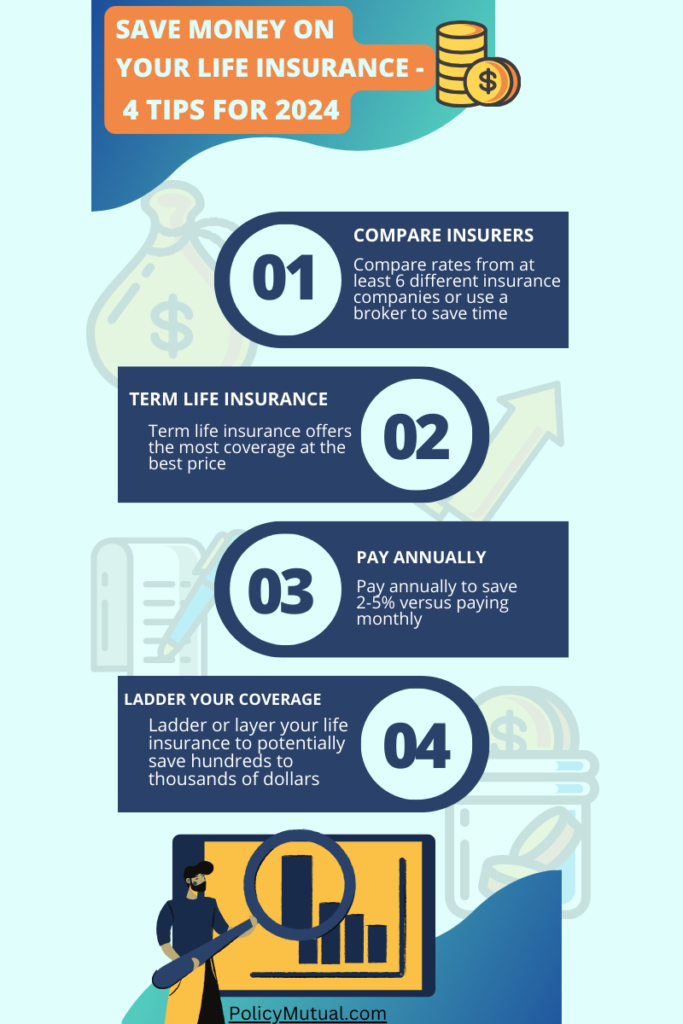 4 Tips to Save on Life Insurance for 2024 for A $150k Term Policy Infographic