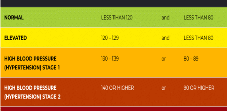 12 best life insurance companies high blood pressure (hypertension) 2024, all health classes