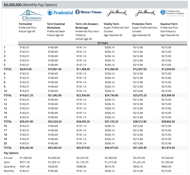 $3 million term life insurance rates by company and full 20 year term breakdown spreadsheet 2024 (continued)